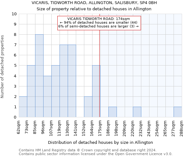 VICARIS, TIDWORTH ROAD, ALLINGTON, SALISBURY, SP4 0BH: Size of property relative to detached houses in Allington