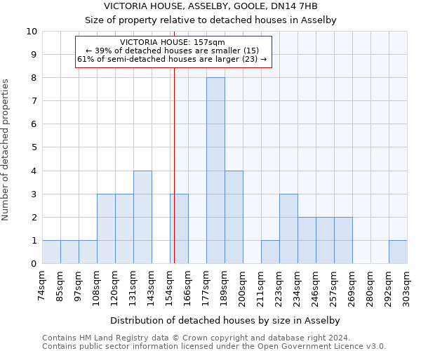 VICTORIA HOUSE, ASSELBY, GOOLE, DN14 7HB: Size of property relative to detached houses in Asselby