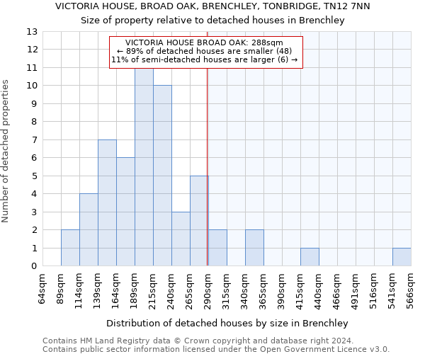 VICTORIA HOUSE, BROAD OAK, BRENCHLEY, TONBRIDGE, TN12 7NN: Size of property relative to detached houses in Brenchley