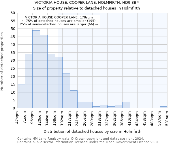 VICTORIA HOUSE, COOPER LANE, HOLMFIRTH, HD9 3BP: Size of property relative to detached houses in Holmfirth