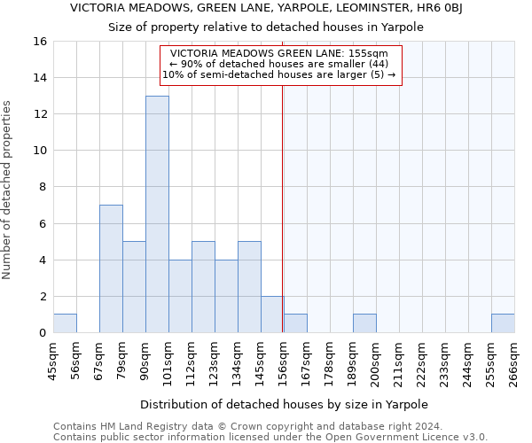 VICTORIA MEADOWS, GREEN LANE, YARPOLE, LEOMINSTER, HR6 0BJ: Size of property relative to detached houses in Yarpole