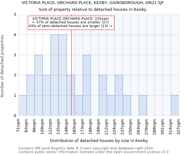 VICTORIA PLACE, ORCHARD PLACE, KEXBY, GAINSBOROUGH, DN21 5JF: Size of property relative to detached houses in Kexby