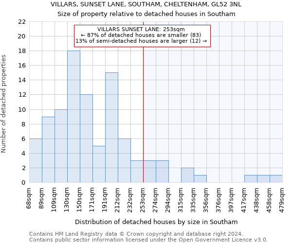 VILLARS, SUNSET LANE, SOUTHAM, CHELTENHAM, GL52 3NL: Size of property relative to detached houses in Southam