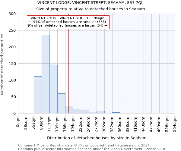 VINCENT LODGE, VINCENT STREET, SEAHAM, SR7 7QL: Size of property relative to detached houses in Seaham