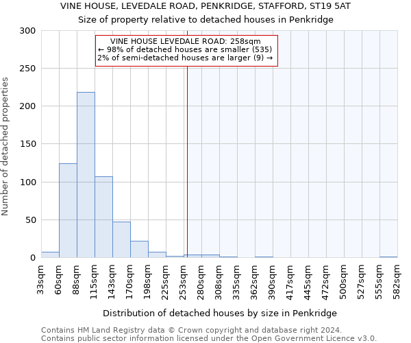 VINE HOUSE, LEVEDALE ROAD, PENKRIDGE, STAFFORD, ST19 5AT: Size of property relative to detached houses in Penkridge