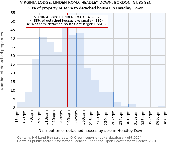 VIRGINIA LODGE, LINDEN ROAD, HEADLEY DOWN, BORDON, GU35 8EN: Size of property relative to detached houses in Headley Down