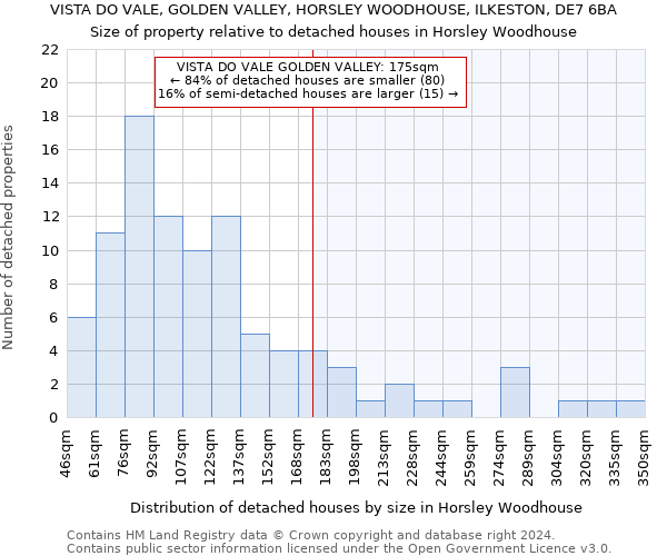 VISTA DO VALE, GOLDEN VALLEY, HORSLEY WOODHOUSE, ILKESTON, DE7 6BA: Size of property relative to detached houses in Horsley Woodhouse