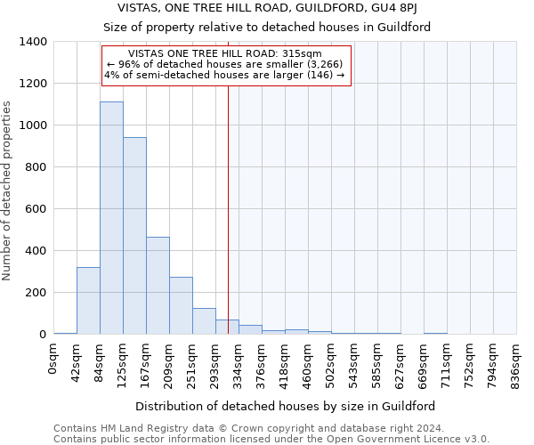 VISTAS, ONE TREE HILL ROAD, GUILDFORD, GU4 8PJ: Size of property relative to detached houses in Guildford