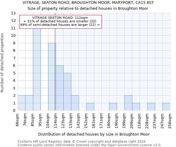 VITRAGE, SEATON ROAD, BROUGHTON MOOR, MARYPORT, CA15 8ST: Size of property relative to detached houses in Broughton Moor