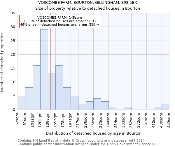 VOSCOMBE FARM, BOURTON, GILLINGHAM, SP8 5BX: Size of property relative to detached houses in Bourton