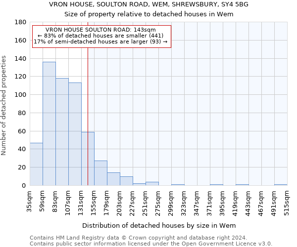 VRON HOUSE, SOULTON ROAD, WEM, SHREWSBURY, SY4 5BG: Size of property relative to detached houses in Wem