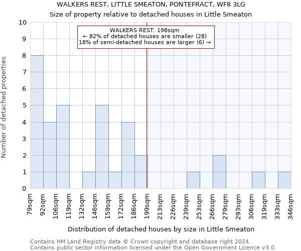 WALKERS REST, LITTLE SMEATON, PONTEFRACT, WF8 3LG: Size of property relative to detached houses in Little Smeaton