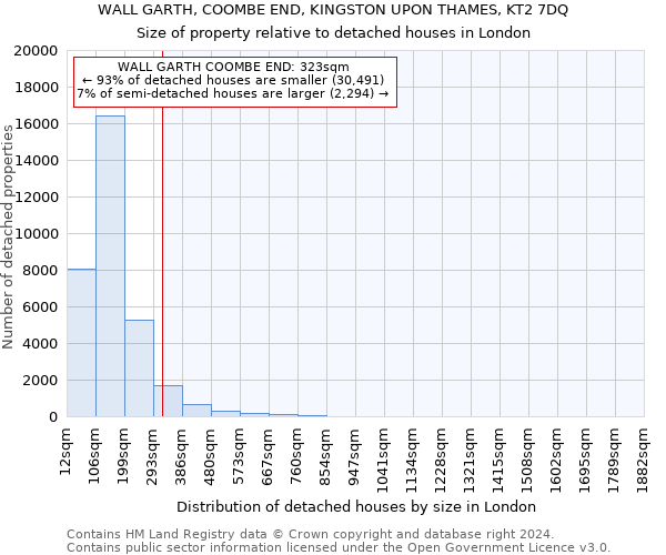 WALL GARTH, COOMBE END, KINGSTON UPON THAMES, KT2 7DQ: Size of property relative to detached houses in London