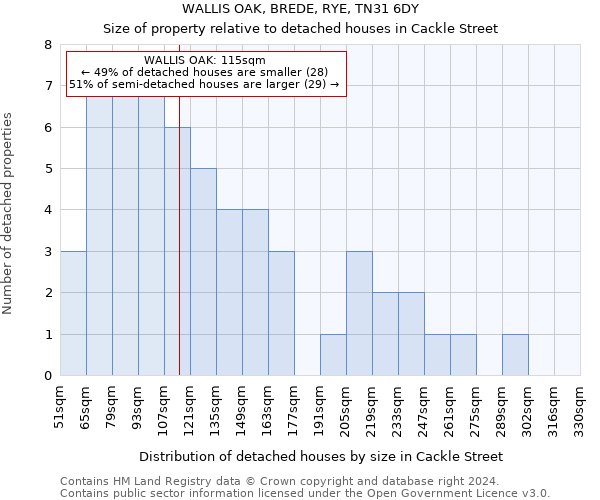 WALLIS OAK, BREDE, RYE, TN31 6DY: Size of property relative to detached houses in Cackle Street