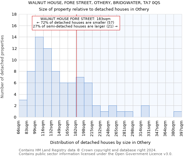 WALNUT HOUSE, FORE STREET, OTHERY, BRIDGWATER, TA7 0QS: Size of property relative to detached houses in Othery