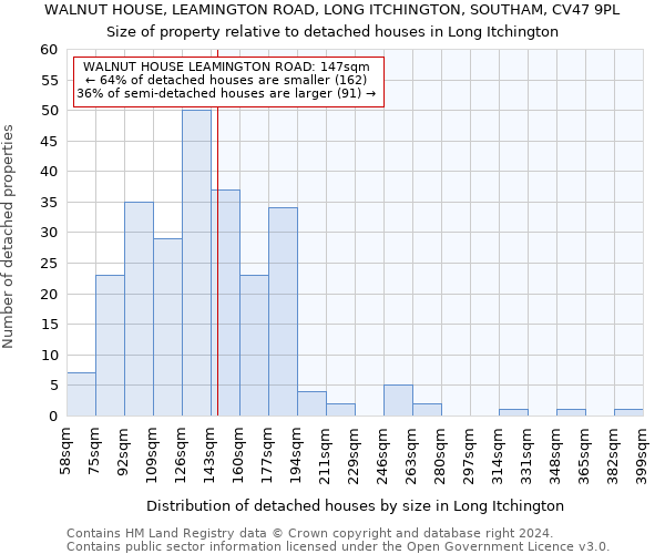 WALNUT HOUSE, LEAMINGTON ROAD, LONG ITCHINGTON, SOUTHAM, CV47 9PL: Size of property relative to detached houses in Long Itchington