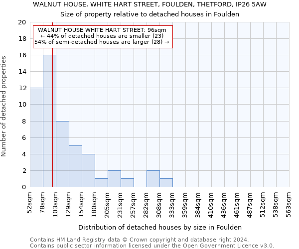 WALNUT HOUSE, WHITE HART STREET, FOULDEN, THETFORD, IP26 5AW: Size of property relative to detached houses in Foulden