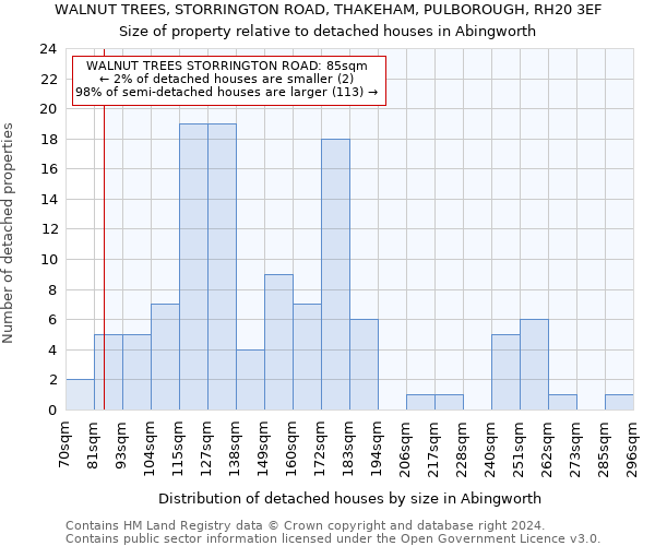 WALNUT TREES, STORRINGTON ROAD, THAKEHAM, PULBOROUGH, RH20 3EF: Size of property relative to detached houses in Abingworth