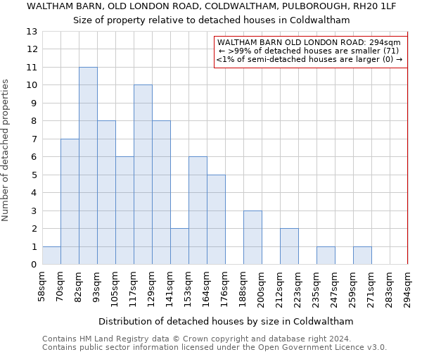 WALTHAM BARN, OLD LONDON ROAD, COLDWALTHAM, PULBOROUGH, RH20 1LF: Size of property relative to detached houses in Coldwaltham