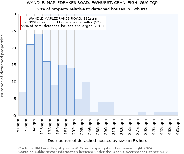 WANDLE, MAPLEDRAKES ROAD, EWHURST, CRANLEIGH, GU6 7QP: Size of property relative to detached houses in Ewhurst