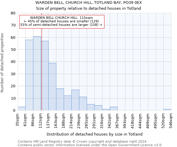 WARDEN BELL, CHURCH HILL, TOTLAND BAY, PO39 0EX: Size of property relative to detached houses in Totland