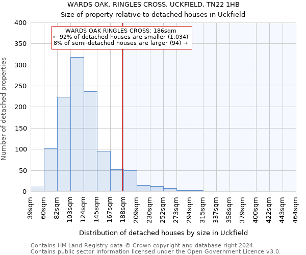 WARDS OAK, RINGLES CROSS, UCKFIELD, TN22 1HB: Size of property relative to detached houses in Uckfield