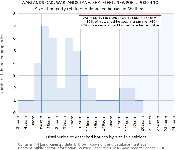 WARLANDS OAK, WARLANDS LANE, SHALFLEET, NEWPORT, PO30 4NQ: Size of property relative to detached houses in Shalfleet