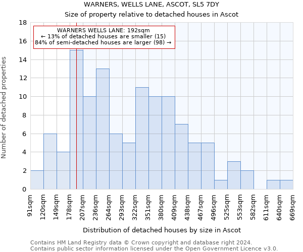 WARNERS, WELLS LANE, ASCOT, SL5 7DY: Size of property relative to detached houses in Ascot