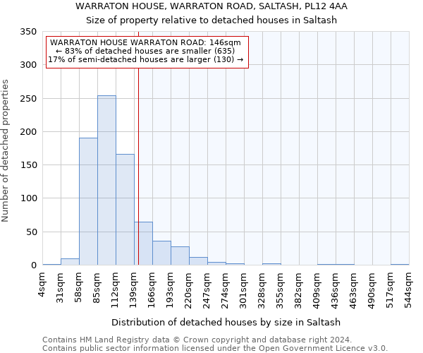 WARRATON HOUSE, WARRATON ROAD, SALTASH, PL12 4AA: Size of property relative to detached houses in Saltash