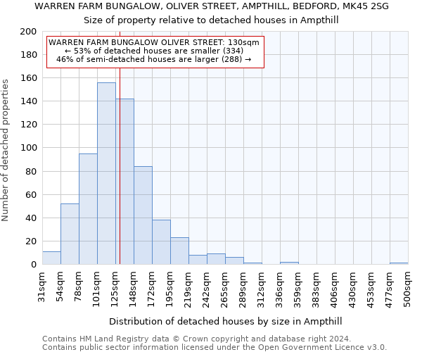 WARREN FARM BUNGALOW, OLIVER STREET, AMPTHILL, BEDFORD, MK45 2SG: Size of property relative to detached houses in Ampthill