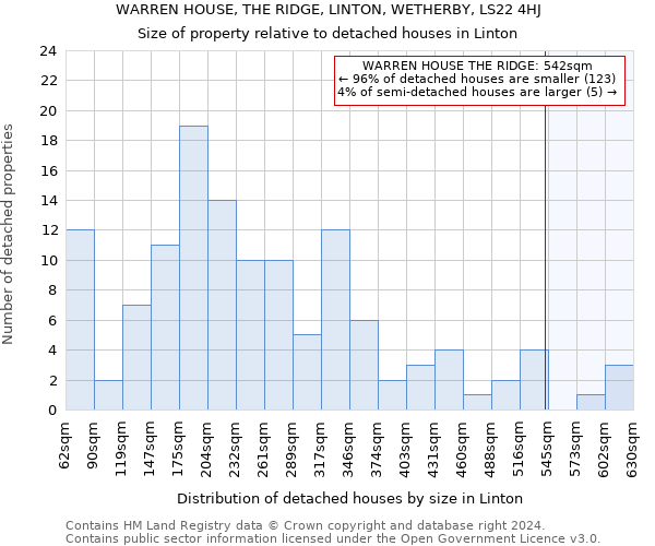 WARREN HOUSE, THE RIDGE, LINTON, WETHERBY, LS22 4HJ: Size of property relative to detached houses in Linton