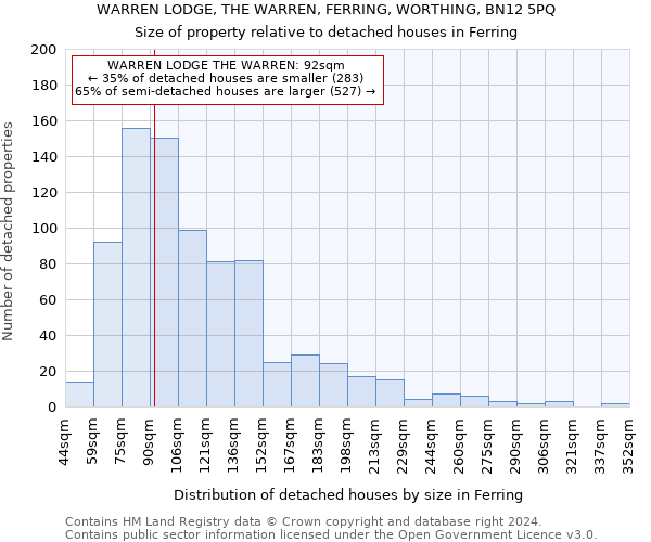 WARREN LODGE, THE WARREN, FERRING, WORTHING, BN12 5PQ: Size of property relative to detached houses in Ferring