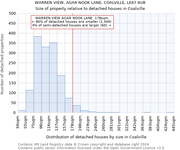 WARREN VIEW, AGAR NOOK LANE, COALVILLE, LE67 4UB: Size of property relative to detached houses in Coalville