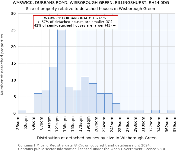 WARWICK, DURBANS ROAD, WISBOROUGH GREEN, BILLINGSHURST, RH14 0DG: Size of property relative to detached houses in Wisborough Green