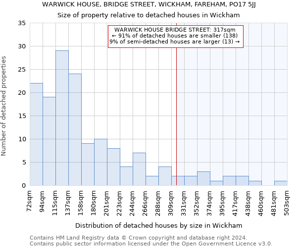 WARWICK HOUSE, BRIDGE STREET, WICKHAM, FAREHAM, PO17 5JJ: Size of property relative to detached houses in Wickham