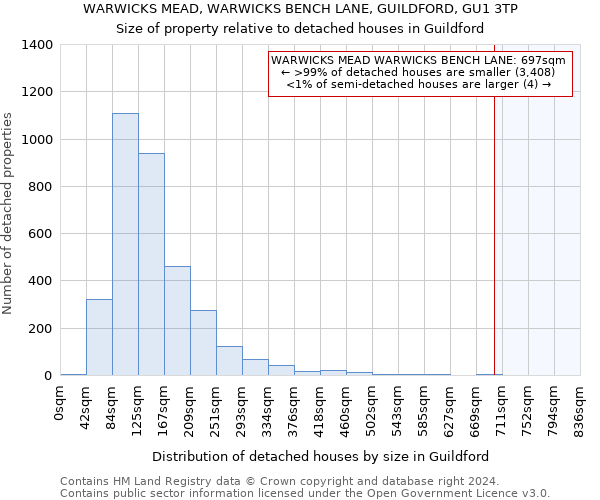 WARWICKS MEAD, WARWICKS BENCH LANE, GUILDFORD, GU1 3TP: Size of property relative to detached houses in Guildford