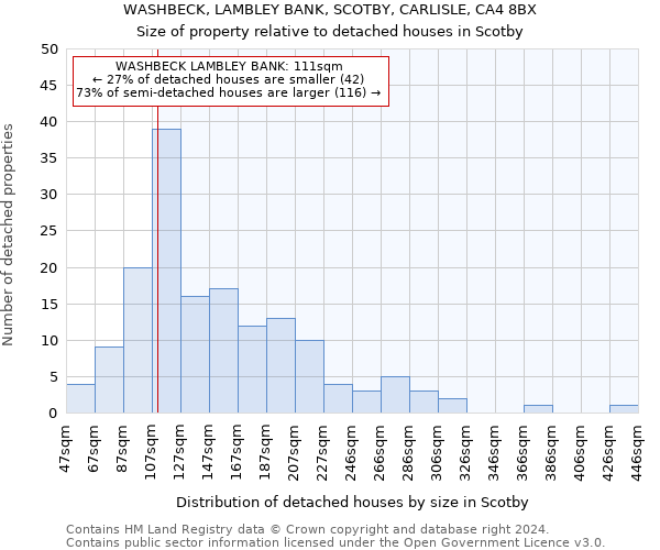 WASHBECK, LAMBLEY BANK, SCOTBY, CARLISLE, CA4 8BX: Size of property relative to detached houses in Scotby