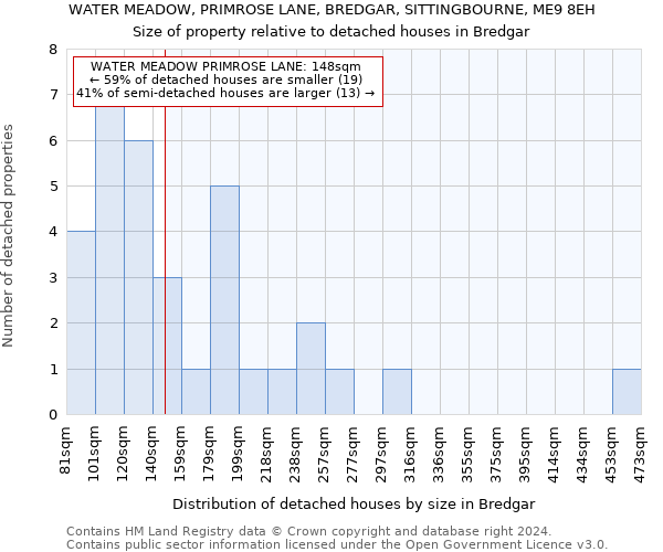 WATER MEADOW, PRIMROSE LANE, BREDGAR, SITTINGBOURNE, ME9 8EH: Size of property relative to detached houses in Bredgar