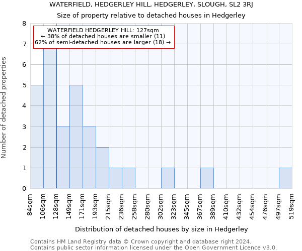 WATERFIELD, HEDGERLEY HILL, HEDGERLEY, SLOUGH, SL2 3RJ: Size of property relative to detached houses in Hedgerley