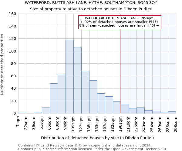 WATERFORD, BUTTS ASH LANE, HYTHE, SOUTHAMPTON, SO45 3QY: Size of property relative to detached houses in Dibden Purlieu