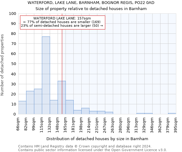 WATERFORD, LAKE LANE, BARNHAM, BOGNOR REGIS, PO22 0AD: Size of property relative to detached houses in Barnham