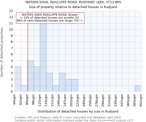 WATERS EDGE, REACLIFFE ROAD, RUDYARD, LEEK, ST13 8RS: Size of property relative to detached houses in Rudyard