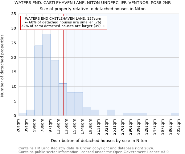 WATERS END, CASTLEHAVEN LANE, NITON UNDERCLIFF, VENTNOR, PO38 2NB: Size of property relative to detached houses in Niton