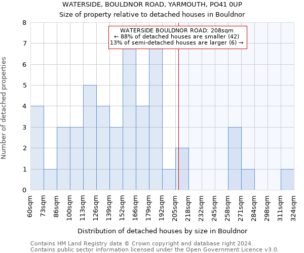 WATERSIDE, BOULDNOR ROAD, YARMOUTH, PO41 0UP: Size of property relative to detached houses in Bouldnor