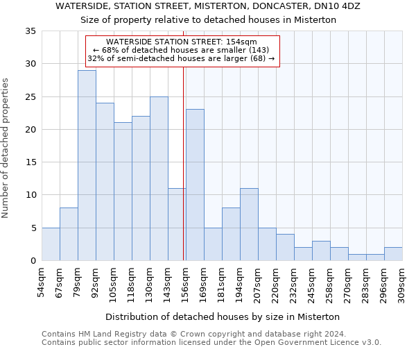 WATERSIDE, STATION STREET, MISTERTON, DONCASTER, DN10 4DZ: Size of property relative to detached houses in Misterton