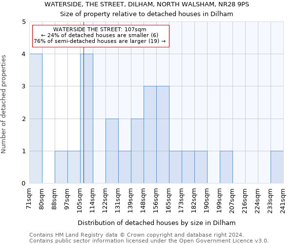 WATERSIDE, THE STREET, DILHAM, NORTH WALSHAM, NR28 9PS: Size of property relative to detached houses in Dilham