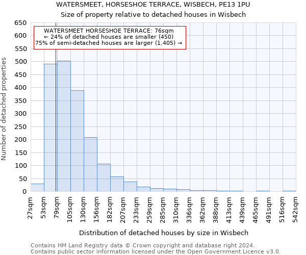 WATERSMEET, HORSESHOE TERRACE, WISBECH, PE13 1PU: Size of property relative to detached houses in Wisbech