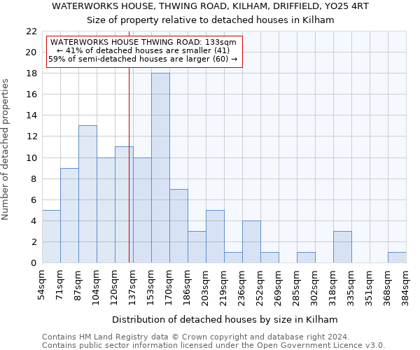 WATERWORKS HOUSE, THWING ROAD, KILHAM, DRIFFIELD, YO25 4RT: Size of property relative to detached houses in Kilham