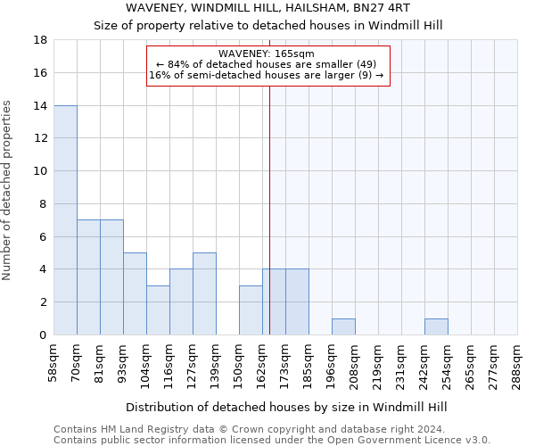 WAVENEY, WINDMILL HILL, HAILSHAM, BN27 4RT: Size of property relative to detached houses in Windmill Hill