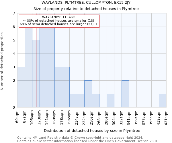 WAYLANDS, PLYMTREE, CULLOMPTON, EX15 2JY: Size of property relative to detached houses in Plymtree